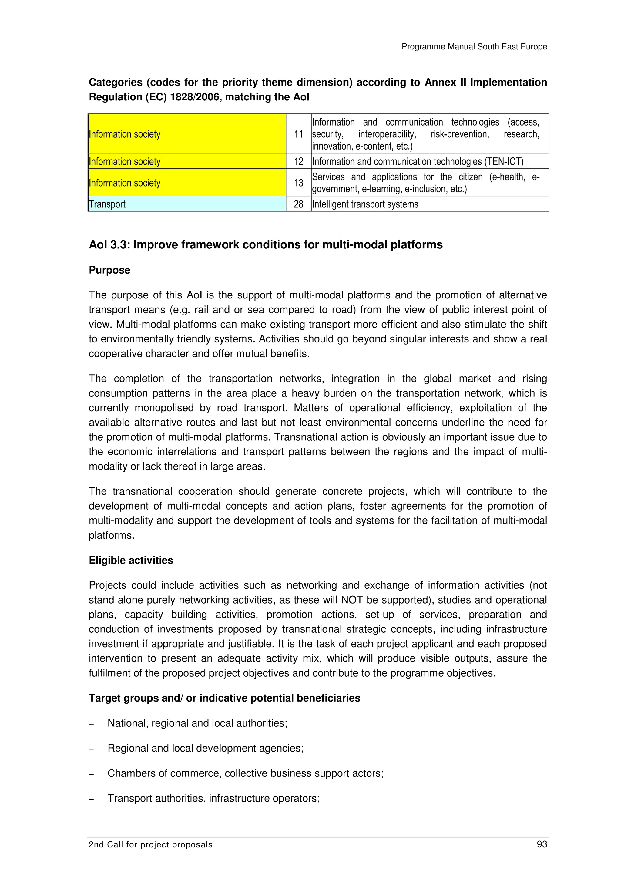 Programme Manual South East Europe



Categories (codes for the priority theme dimension) according to Annex II Implementation
Regulation (EC) 1828/2006, matching the AoI

                                                   Information and communication technologies (access,
Information society                             11 security, interoperability, risk-prevention, research,
                                                   innovation, e-content, etc.)
Information society                             12 Information and communication technologies (TEN-ICT)
                                                   Services and applications for the citizen (e-health, e-
Information society                             13
                                                   government, e-learning, e-inclusion, etc.)
Transport                                       28 Intelligent transport systems


AoI 3.3: Improve framework conditions for multi-modal platforms

Purpose

The purpose of this AoI is the support of multi-modal platforms and the promotion of alternative
transport means (e.g. rail and or sea compared to road) from the view of public interest point of
view. Multi-modal platforms can make existing transport more efficient and also stimulate the shift
to environmentally friendly systems. Activities should go beyond singular interests and show a real
cooperative character and offer mutual benefits.

The completion of the transportation networks, integration in the global market and rising
consumption patterns in the area place a heavy burden on the transportation network, which is
currently monopolised by road transport. Matters of operational efficiency, exploitation of the
available alternative routes and last but not least environmental concerns underline the need for
the promotion of multi-modal platforms. Transnational action is obviously an important issue due to
the economic interrelations and transport patterns between the regions and the impact of multi-
modality or lack thereof in large areas.

The transnational cooperation should generate concrete projects, which will contribute to the
development of multi-modal concepts and action plans, foster agreements for the promotion of
multi-modality and support the development of tools and systems for the facilitation of multi-modal
platforms.

Eligible activities

Projects could include activities such as networking and exchange of information activities (not
stand alone purely networking activities, as these will NOT be supported), studies and operational
plans, capacity building activities, promotion actions, set-up of services, preparation and
conduction of investments proposed by transnational strategic concepts, including infrastructure
investment if appropriate and justifiable. It is the task of each project applicant and each proposed
intervention to present an adequate activity mix, which will produce visible outputs, assure the
fulfilment of the proposed project objectives and contribute to the programme objectives.

Target groups and/ or indicative potential beneficiaries

–   National, regional and local authorities;

–   Regional and local development agencies;

–   Chambers of commerce, collective business support actors;

–   Transport authorities, infrastructure operators;



2nd Call for project proposals                                                                           93
 