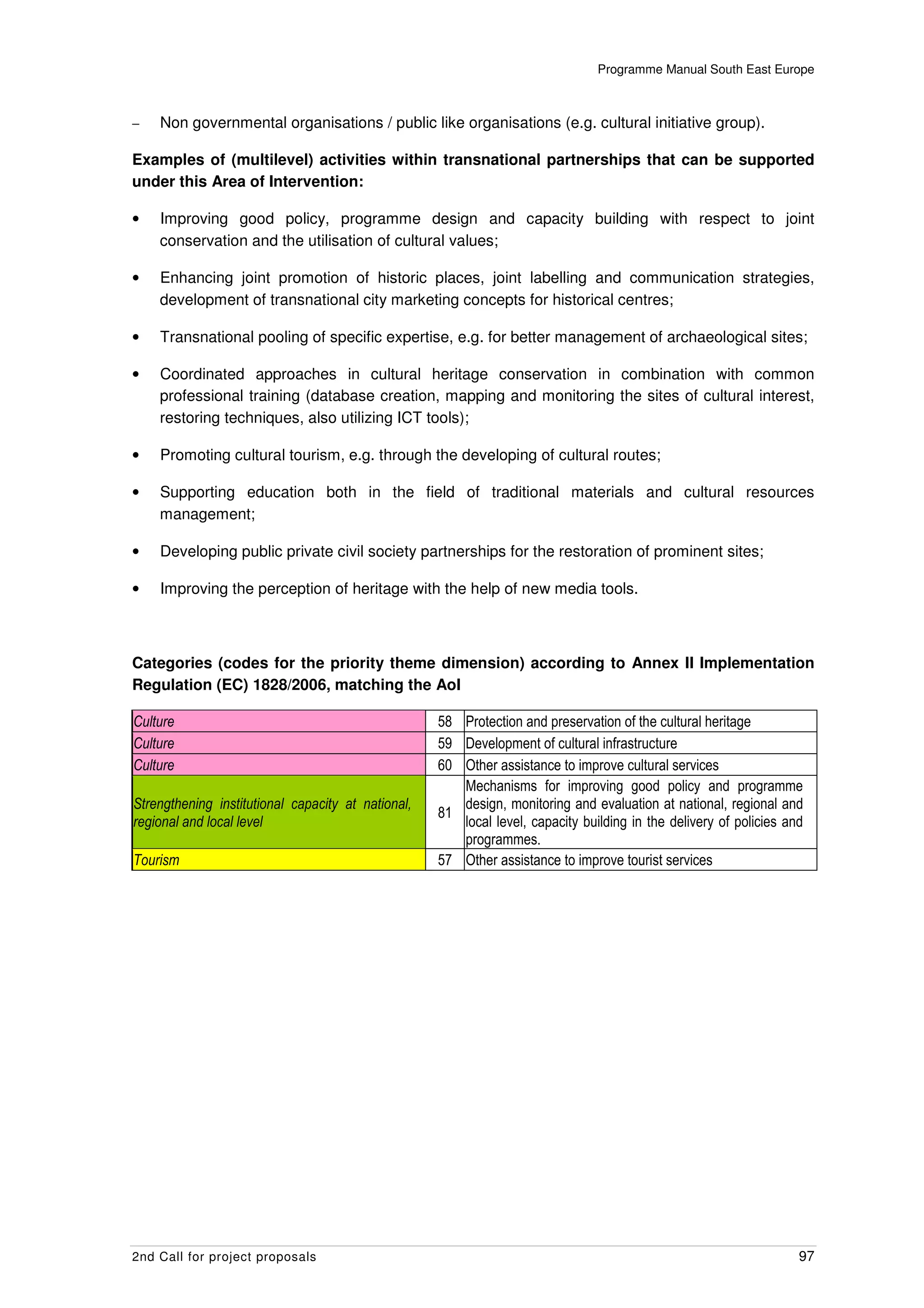 Programme Manual South East Europe



–   Non governmental organisations / public like organisations (e.g. cultural initiative group).

Examples of (multilevel) activities within transnational partnerships that can be supported
under this Area of Intervention:

•   Improving good policy, programme design and capacity building with respect to joint
    conservation and the utilisation of cultural values;

•   Enhancing joint promotion of historic places, joint labelling and communication strategies,
    development of transnational city marketing concepts for historical centres;

•   Transnational pooling of specific expertise, e.g. for better management of archaeological sites;

•   Coordinated approaches in cultural heritage conservation in combination with common
    professional training (database creation, mapping and monitoring the sites of cultural interest,
    restoring techniques, also utilizing ICT tools);

•   Promoting cultural tourism, e.g. through the developing of cultural routes;

•   Supporting education both in the field of traditional materials and cultural resources
    management;

•   Developing public private civil society partnerships for the restoration of prominent sites;

•   Improving the perception of heritage with the help of new media tools.



Categories (codes for the priority theme dimension) according to Annex II Implementation
Regulation (EC) 1828/2006, matching the AoI

Culture                                             58 Protection and preservation of the cultural heritage
Culture                                             59 Development of cultural infrastructure
Culture                                             60 Other assistance to improve cultural services
                                                       Mechanisms for improving good policy and programme
Strengthening institutional capacity at national,      design, monitoring and evaluation at national, regional and
                                                    81
regional and local level                               local level, capacity building in the delivery of policies and
                                                       programmes.
Tourism                                             57 Other assistance to improve tourist services




2nd Call for project proposals                                                                                      97
 