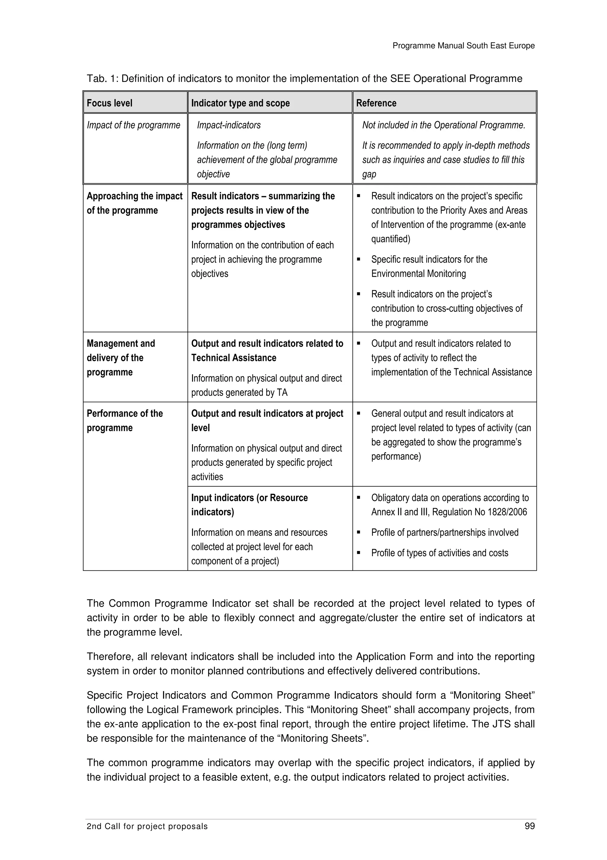 Programme Manual South East Europe



Tab. 1: Definition of indicators to monitor the implementation of the SEE Operational Programme

Focus level               Indicator type and scope                    Reference

Impact of the programme    Impact-indicators                           Not included in the Operational Programme.
                           Information on the (long term)              It is recommended to apply in-depth methods
                           achievement of the global programme         such as inquiries and case studies to fill this
                           objective                                   gap

Approaching the impact Result indicators – summarizing the               Result indicators on the project’s specific
of the programme       projects results in view of the                   contribution to the Priority Axes and Areas
                       programmes objectives                             of Intervention of the programme (ex-ante
                                                                         quantified)
                          Information on the contribution of each
                          project in achieving the programme             Specific result indicators for the
                          objectives                                     Environmental Monitoring

                                                                         Result indicators on the project’s
                                                                         contribution to cross-cutting objectives of
                                                                         the programme

Management and            Output and result indicators related to        Output and result indicators related to
delivery of the           Technical Assistance                           types of activity to reflect the
programme                                                                implementation of the Technical Assistance
                          Information on physical output and direct
                          products generated by TA

Performance of the        Output and result indicators at project        General output and result indicators at
programme                 level                                          project level related to types of activity (can
                                                                         be aggregated to show the programme’s
                          Information on physical output and direct
                                                                         performance)
                          products generated by specific project
                          activities

                          Input indicators (or Resource                  Obligatory data on operations according to
                          indicators)                                    Annex II and III, Regulation No 1828/2006

                          Information on means and resources             Profile of partners/partnerships involved
                          collected at project level for each
                                                                         Profile of types of activities and costs
                          component of a project)



The Common Programme Indicator set shall be recorded at the project level related to types of
activity in order to be able to flexibly connect and aggregate/cluster the entire set of indicators at
the programme level.

Therefore, all relevant indicators shall be included into the Application Form and into the reporting
system in order to monitor planned contributions and effectively delivered contributions.

Specific Project Indicators and Common Programme Indicators should form a “Monitoring Sheet”
following the Logical Framework principles. This “Monitoring Sheet” shall accompany projects, from
the ex-ante application to the ex-post final report, through the entire project lifetime. The JTS shall
be responsible for the maintenance of the “Monitoring Sheets”.

The common programme indicators may overlap with the specific project indicators, if applied by
the individual project to a feasible extent, e.g. the output indicators related to project activities.



2nd Call for project proposals                                                                                         99
 