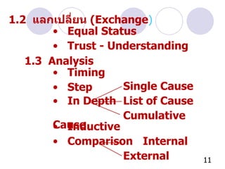 1.2  แลกเปลี่ยน  (Exchange ) Equal Status Trust - Understanding 1.3  Analysis Timing Step Single Cause In Depth List of Cause Cumulative Cause Inductive Comparison Internal External 