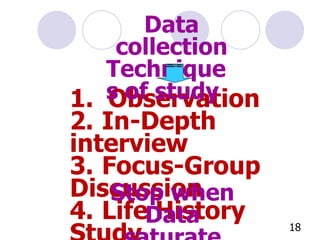 1.  Observation 2. In-Depth interview 3. Focus-Group Discussion 4. Life History Study Data collection Techniques of study Stop when Data saturate 