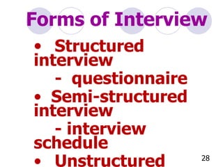 Structured interview -  questionnaire Semi-structured interview - interview schedule Unstructured interview or  in-depth interview Forms of Interview 