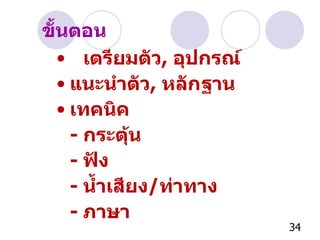 เตรียมตัว ,  อุปกรณ์ แนะนำตัว ,  หลักฐาน เทคนิค - กระตุ้น - ฟัง - น้ำเสียง / ท่าทาง - ภาษา ขั้นตอน 