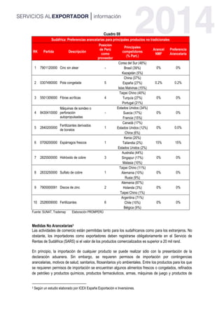 Cuadro 08
Sudáfrica: Preferencias arancelarias para principales productos no tradicionales
RK Partida Descripciòn
Posición
de Perú
como
proveedor
Principales
competidores
(% Part.)
Arancel
NMF
Preferencia
Arancelaria
1 7901120000 Cinc sin alear -
Corea del Sur (48%)
0% 0%Brasil (39%)
Kazajstán (5%)
2 0307490000 Pota congelada 5
China (37%)
0.2% 0.2%España (27%)
Islas Malvinas (15%)
3 5501309000 Fibras acrílicas 4
Taipei Chino (40%)
0% 0%Turquía (27%)
Portugal (21%)
4 8430410000
Máquinas de sondeo o
perforación
autopropulsadas
-
Estados Unidos (34%)
0% 0%Suecia (17%)
Francia (15%)
5 2840200000
Fertilizantes derivados
de boratos
1
Canadá (17%)
0% 0.0%Estados Unidos (12%)
China (6%)
6 0709200000 Espárragos frescos 1
Kenia (20%)
15% 15%Tailandia (2%)
Estados Unidos (2%)
7 2825500000 Hidróxido de cobre 3
Australia (44%)
0% 0%Singapur (17%)
Malasia (10%)
8 2833250000 Sulfato de cobre 1
Taipei Chino (11%)
0% 0%Alemania (10%)
Rusia (9%)
9 7905000091 Discos de zinc 2
Alemania (87%)
0% 0%Holanda (3%)
Taipei Chino (1%)
10 2528009000 Fertilizantes 6
Argentina (71%)
0% 0%Chile (10%)
Bélgica (9%)
Fuente: SUNAT, Trademap Elaboración PROMPERÚ
Medidas No Arancelarias3
Las actividades de comercio están permitidas tanto para los sudafricanos como para los extranjeros. No
obstante, los importadores como exportadores deben registrarse obligatoriamente en el Servicio de
Rentas de Sudáfrica (SARS) si el valor de los productos comercializados es superior a 20 mil rand.
En principio, la importación de cualquier producto se puede realizar sólo con la presentación de la
declaración aduanera. Sin embargo, se requieren permisos de importación por contingencias
arancelarias, motivos de salud, sanitarios, fitosanitarios y/o ambientales. Entre los productos para los que
se requieren permisos de importación se encuentran algunos alimentos frescos o congelados, refinados
de petróleo y productos químicos, productos farmacéuticos, armas, máquinas de juego y productos de
3 Según un estudio elaborado por ICEX España Exportación e Inversiones.
 