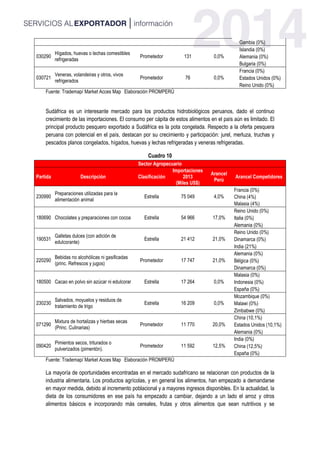 Gambia (0%)
030290
Hígados, huevas o lechas comestibles
refrigeradas
Prometedor 131 0,0%
Islandia (0%)
Alemania (0%)
Bulgaria (0%)
030721
Veneras, volandeiras y otros, vivos
refrigerados
Prometedor 76 0,0%
Francia (0%)
Estados Unidos (0%)
Reino Unido (0%)
Fuente: Trademap/ Market Acces Map Elaboración PROMPERÚ
Sudáfrica es un interesante mercado para los productos hidrobiológicos peruanos, dado el continuo
crecimiento de las importaciones. El consumo per cápita de estos alimentos en el país aún es limitado. El
principal producto pesquero exportado a Sudáfrica es la pota congelada. Respecto a la oferta pesquera
peruana con potencial en el país, destacan por su crecimiento y participación: jurel, merluza, truchas y
pescados planos congelados, hígados, huevas y lechas refrigeradas y veneras refrigeradas.
Cuadro 10
Sector Agropecuario
Partida Descripciòn Clasificación
Importaciones
2013
(Miles US$)
Arancel
Perú
Arancel Competidores
230990
Preparaciones utilizadas para la
alimentación animal
Estrella 75 049 4,0%
Francia (0%)
China (4%)
Malasia (4%)
180690 Chocolates y preparaciones con cocoa Estrella 54 966 17,0%
Reino Unido (0%)
Italia (0%)
Alemania (0%)
190531
Galletas dulces (con adición de
edulcorante)
Estrella 21 412 21,0%
Reino Unido (0%)
Dinamarca (0%)
India (21%)
220290
Bebidas no alcohólicas ni gasificadas
(princ. Refrescos y jugos)
Prometedor 17 747 21,0%
Alemania (0%)
Bélgica (0%)
Dinamarca (0%)
180500 Cacao en polvo sin azúcar ni edulcorar Estrella 17 264 0,0%
Malasia (0%)
Indonesia (0%)
España (0%)
230230
Salvados, moyuelos y residuos de
tratamiento de trigo
Estrella 16 209 0,0%
Mozambique (0%)
Malawi (0%)
Zimbabwe (0%)
071290
Mixtura de hortalizas y hierbas secas
(Princ. Culinarias)
Prometedor 11 770 20,0%
China (10,1%)
Estados Unidos (10,1%)
Alemania (0%)
090420
Pimientos secos, triturados o
pulverizados (pimentón).
Prometedor 11 592 12,5%
India (0%)
China (12,5%)
España (0%)
Fuente: Trademap/ Market Acces Map Elaboración PROMPERÚ
La mayoría de oportunidades encontradas en el mercado sudafricano se relacionan con productos de la
industria alimentaria. Los productos agrícolas, y en general los alimentos, han empezado a demandarse
en mayor medida, debido al incremento poblacional y a mayores ingresos disponibles. En la actualidad, la
dieta de los consumidores en ese país ha empezado a cambiar, dejando a un lado el arroz y otros
alimentos básicos e incorporando más cereales, frutas y otros alimentos que sean nutritivos y se
 
