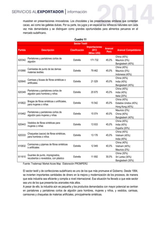 muestren en presentaciones innovadoras. Los chocolates y las presentaciones similares que contentan
cacao, así como las galletas dulces. Por su parte, los jugos y en especial los refrescos naturales son cada
vez más demandados y se distinguen como grandes oportunidades para alimentos peruanos en el
mercado sudafricano.
Cuadro 11
Sector Textil
Partida Descripciòn Clasificación
Importaciones
2013
(Miles US$)
Arancel
Perú
Arancel Competidores
620342
Pantalones y pantalones cortos de
algodón
Estrella 171 732 45,0%
China (45%)
Mauricio (0%)
Bangladesh (45%)
610990
Camisetas de punto de las demas
materias textiles
Estrella 79 462 45,0%
China (45%)
Mauricio (0%)
Indonesia (45%)
620640
Camisas y blusas de fibras sintéticas o
artificiales
Estrella 21 029 45,0%
China (45%)
India (45%)
Bangladesh (45%)
620349
Pantalones y pantalones cortos de
algodón para hombres y niños
Estrella 20 675 45,0%
China (45%)
India (45%)
Italia (20%)
610822
Bragas de fibras sintéticas o artificiales,
para mujeres o niñas
Estrella 15 542 45,0%
China (45%)
Estados Unidos (45%)
Hong Kong (45%)
610462
Pantalones y pantalones cortos de
algodón para mujeres y niñas
Estrella 15 074 40,0%
Mauricio (0%)
China (40%)
Bangladesh (40%)
620443
Vestidos de fibras sintéticas para
mujeres o niñas
Estrella 13 933 45,0%
China (45%)
India (45%)
España (20%)
620333
Chaquetas (sacos) de fibras sintéticas,
para hombres o niños
Estrella 13 176 45,0%
China (45%)
Vietnam (45%)
India (45%)
610832
Camisones y pijamas de fibras sintéticas
o artificiales
Estrella 12 949 40,0%
China (40%)
Vietnam (40%)
Mauricio (0%)
611610
Guantes de punto, impregnados,
recubiertos o revestidos, con plástico
Estrella 11 692 30,0%
China (30%)
Sri Lanka (30%)
Bangladesh (30%)
Fuente: Trademap/ Market Acces Map Elaboración PROMPERÚ
El sector textil y de confecciones sudafricano es uno de los que más promueve el Gobierno. Desde 1994,
se invierten importantes cantidades de dinero en la mejora y modernización de los procesos, de manera
que esta industria sea eficiente y compita a nivel internacional. Esa situación ha llevado a que este sector
sea uno de los que presenta los aranceles más altos.
A pesar de ello, la industria aún es pequeña y los productos demandados con mayor potencial se centran
en pantalones y pantalones cortos de algodón para hombres, mujeres y niños, y vestidos, camisas,
camisones y chaquetas de materias artificiales, principalmente sintéticas.
 