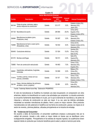 Cuadro 12
Sector Manufacturas Diversas
Partida Descripciòn Clasificación
Importaciones
2013
(Miles US$)
Arancel
Perú
Arancel Competidores
843149
Partes de grúas, camiones, palas y
demás máquinas de construcción
Estrella 513 177 5,0%
Estados Unidos (5%)
Alemania (0%)
Japón (5%)
401120 Neumáticos de caucho Estrella 246 884 25,0%
China (25%)
España (15%)
Estados Unidos (25%)
392690
Manufacturas de plástico (princ.
Protectores, otras)
Estrella 163 087 3,0%
China (3%)
Alemania (0%)
Estados Unidos (3%)
732690
Manufacturas de hierro o acero (princ.
Abrazaderas, otras)
Estrella 152 542 8,3%
China (8,3%)
Estados Unidos (8,3%)
Alemania (0%)
854449 Conductores eléctricos Estrella 121 924 15,0%
Zambia (0%)
China (15%)
Italia (5,5%)
841370 Bombas centrífugas Estrella 106 721 0,0%
Italia (0%)
Suecia (0%)
Alemania (0%)
730890 Fierro de construcción estructurado Estrella 104 863 7,5%
China (7,5%)
Alemania (0%)
España (0%)
380891
Insecticidas, antirroedores, fungicidas,
herbicidas
Estrella 103 989 0,0%
Bélgica (0%)
China (0%)
Alemania (0%)
731815
Tornillos y pernos, incluso con sus
tuercas y arandelas
Estrella 93 157 7,5%
China (7,5%)
Alemania (0%)
Estados Unidos (7,5%)
392190
Hojas y láminas plásticas (de polímeros
de etileno, cloruro, propileno)
Estrella 92 484 6,0%
China (6%)
India (6%)
Alemania (0%)
Fuente: Trademap/ Market Acces Map Elaboración PROMPERÚ
El rubro de manufacturas en Sudáfrica ha mostrado una clara recuperación, en comparación con años
anteriores, debido a la diversificación en cuanto a las actividades que comprende. La industria automotriz
se encuentra fuertemente desarrollada en el país, por lo que la demanda de neumáticos y de partes de
máquinas y vehículos de construcción es cada vez mayor. A su vez, para las distintas actividades
industriales se necesitan manufacturas de plástico, hierro y acero en mayor volumen. Otros productos
manufacturados con alto potencial en Sudáfrica son los fierros de construcción, gracias a la mejora en el
sector de vivienda; y láminas plásticas, utilizadas principalmente en la industria de embalaje.
VII. Tendencias del Consumidor
De acuerdo a datos de Euromonitor, el consumidor sudafricano empieza a preocuparse más por la
calidad del producto. Aunado a ello, existe un mayor interés en bienes que se identifiquen como
ecológicamente amigables. Principalmente en los estratos de mayores ingresos, los sudafricanos tienen
especial interés en productos que involucren beneficios para la salud y valoran el servicio post venta.
 