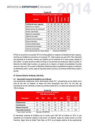 Cuadro 03
Ranking de Facilidad para Hacer Negocios 2014
Criterios
Sudáfrica
Perú
Botswana
Colombia
Ghana
Chile
Zambia
Facilidad de hacer negocios 41 42 56 43 67 34 83
Apertura de un negocio 64 63 96 79 128 22 45
Manejo permiso de construcción 26 117 69 24 159 101 57
Acceso a electricidad 150 79 107 101 85 43 152
Registro de propiedades 99 22 41 53 49 55 102
Obtención de crédito 28 28 73 73 28 55 13
Protección de los inversores 10 16 52 6 34 34 80
Pago de impuestos 24 73 47 104 68 38 68
Comercio transfronterizo 106 55 145 94 109 40 163
Cumplimiento de contratos 80 105 86 155 43 64 120
Cierre de una empresa 82 110 34 25 116 102 73
Fuente: Doing Business 2014. Banco Mundial Elaboración PROMPERÚ
El Perú se encuentra en la posición 42º en el ranking global con respecto a la facilidad de hacer negocios,
mientras que Sudáfrica se encuentra en la posición 41º. Cabe recalcar que para 2014, Perú descendió
dos posiciones en el ranking, mientras que Sudáfrica se ha mantenido en el mismo puesto respecto al
año anterior. La caída peruana se debió al manejo en los permisos de construcción (bajó 20 puntos), la
obtención de crédito (bajó 4 puntos), y la apertura de un negocio y el registro de propiedades (3 puntos
menos en cada uno). Por su parte, la República Sudafricana debe su estabilidad al progreso en obtención
de electricidad (subió 1 punto), pago de impuestos (subió 2 puntos) y el comercio transfronterizo (subió 4
puntos).
IV. Comercio Exterior de Bienes y Servicios
4.1. Intercambio Comercial de Sudáfrica con el Mundo
Las exportaciones sudafricanas vienen disminuyéndo desde 2011, principalmente por los efectos de la
crisis de ese año; no obstante, se espera una lenta recuperación para 2014. Por otro lado, las
importaciones se han mantenido a niveles muy similares desde 2010, y en último año alcanzaron los US$
100 mil millones.
Cuadro 04
Información Comercial de Sudáfrica
(US$ Miles de millones)
Indicadores 2009 2010 2011 2012 2013
Var.%
Prom.
13/09
Var.%
13/12
Exportaciones 81 97 97 87 83 0,6 -4,4
Importaciones 80 100 100 102 100 5,8 -1,1
Balanza Comercial 1 -3 -3 -14 44 - -
Intercambio Comercial 162 197 197 189 184 3,3 -2,6
Fuente: Global Trade Atlas Elaboración PROMPERÚ
El intercambio comercial de Sudáfrica con el mundo sumó US$ 184 mil millones en 2013, lo que
representó una contracción respecto al año previo; no obstante, superó los niveles previos a la crisis
financiera. Según cifras de Global Trade Atlas, en 2013, los principales destinos de las exportaciones
 