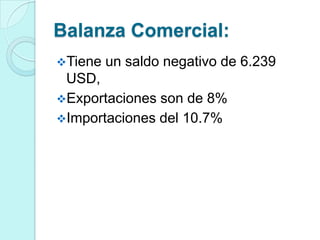 Balanza Comercial:
Tiene   un saldo negativo de 6.239
 USD,
Exportaciones son de 8%
Importaciones del 10.7%
 