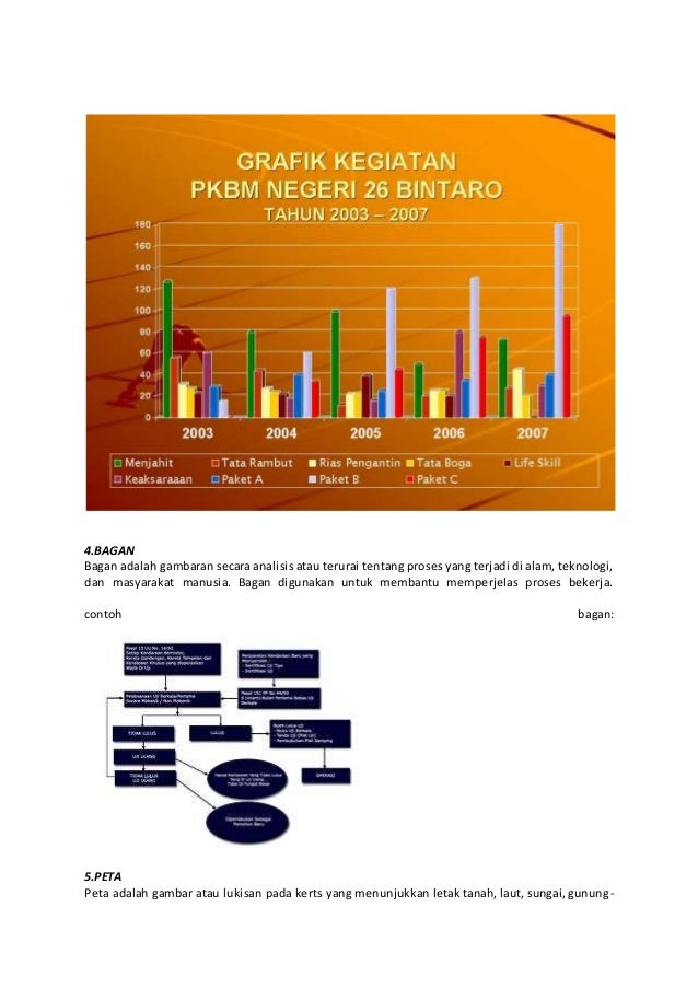 Sudah jadi tugas b.i