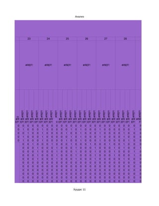 Анализ




              23                              24                              25                              26                              27                               28                            29




            #REF!                           #REF!                           #REF!                           #REF!                           #REF!                           #REF!                           #REF!
    #REF!
            #REF!
                    #REF!
                            #REF!
                                    #REF!
                                            #REF!
                                                    #REF!
                                                            #REF!
                                                                    #REF!
                                                                            #REF!
                                                                                    #REF!
                                                                                            #REF!
                                                                                                    #REF!
                                                                                                            #REF!
                                                                                                                    #REF!
                                                                                                                            #REF!
                                                                                                                                    #REF!
                                                                                                                                            #REF!
                                                                                                                                                    #REF!
                                                                                                                                                            #REF!
                                                                                                                                                                    #REF!
                                                                                                                                                                            #REF!
                                                                                                                                                                                    #REF!

                                                                                                                                                                                            #REF!

                                                                                                                                                                                                    #REF!
0




#R #R #R #R #R #R #R #R                                         #R #R #R #R #R #R #R #R #R #R #R #R #R #R #R #R #RE
EF! EF! EF! EF! EF! EF! EF! EF!                               0 EF! EF! EF! EF! EF! EF! EF! EF! EF! EF! EF! EF! EF! EF! EF! EF! F!
  0 0 0 0 0 0 0 0                                             0 0 0 0 0 0 0 0 0 0 0 0 0 0 0 0                                 0  0
  0 1 0 0 0 1 0 0                                             0 0 0 1 0 1 0 0 0 1 0 0 0 0 0 0                                 1  0
  0 0 1 0 0 1 0 0                                             0 0 1 0 0 1 0 0 0 1 0 0 0 0 1 0                                 0  0
  0 1 0 0 0 1 0 0                                             0 0 0 1 0 1 0 0 0 1 0 0 0 0 1 0                                 0  0
  0 1 0 0 0 1 0 0                                             0 0 1 0 0 1 0 0 0 1 0 0 0 0 0 1                                 0  0
      0 0 1 0 0 0 1                                           0 0 0 1 0 0 0 1 0 0 0 1 0 0 1 0                                 0  0
      0 0 0 1 0 0 0                                           1 0 0 0 1 0 0 0 1 0 0 0 1 0 1 0                                 0  1
      0 0 0 1 0 0 0                                           1 0 0 0 1 0 0 0 1 0 0 0 1 0 0 0                                 1  0
      0 0 0 1 0 0 0                                           1 0 0 0 1 0 0 0 1 0 0 0 1 0 0 0                                 1  0
      0 0 0 1 0 0 0                                           1 0 0 0 1 0 0 0 1 0 0 0 0 0 1 0                                 0  0
      0 0 0 0 0 0 0                                           0 0 0 0 0 0 0 0 0 0 0 0 0 0 0 0                                 0  0
      0 0 0 0 0 0 0                                           0 0 0 0 0 0 0 0 0 0 0 0 0 0 0 0                                 0  0
      0 0 0 0 0 0 0                                           0 0 0 0 0 0 0 0 0 0 0 0 0 0 0 0                                 0  0
      0 0 0 0 0 0 0                                           0 0 0 0 0 0 0 0 0 0 0 0 0 0 0 0                                 0  0
      0 0 0 0 0 0 0                                           0 0 0 0 0 0 0 0 0 0 0 0 0 0 0 0                                 0  0
      0 0 0 0 0 0 0                                           0 0 0 0 0 0 0 0 0 0 0 0 0 0 0 0                                 0  0


                                                                                            Хуудас 11
 
