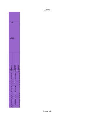 Анализ




   29




 #REF!
 #REF!

         #REF!

                 #REF!




#RE #RE #RE
  F!  F!  F!
   0   0   0
   0   1   0
   0   1   0
   1   0   0
   1   0   0
   1   0   0
   0   0   0
   0   0   1
   0   0   1
   1   0   0
   0   0   0
   0   0   0
   0   0   0
   0   0   0
   0   0   0
   0   0   0


                         Хуудас 13
 