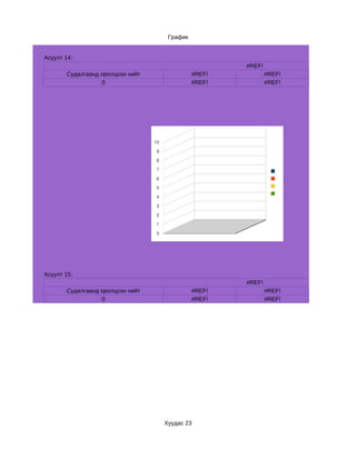 График


Асуулт 14:
                                                         #REF!
       Судалгаанд оролцсон нийт                  #REF!           #REF!
                  0                              #REF!           #REF!




                                  10
                                   9
                                   8
                                   7
                                                                     
                                   6                                 
                                   5                                 
                                                                     
                                   4
                                   3
                                   2
                                   1
                                   0




Асуулт 15:
                                                         #REF!
       Судалгаанд оролцсон нийт                  #REF!           #REF!
                  0                              #REF!           #REF!




                                       Хуудас 23
 