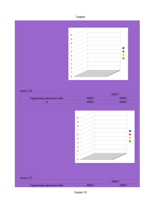 График




                                  10
                                   9
                                   8
                                   7
                                                                     
                                   6                                 
                                   5                                 
                                                                     
                                   4
                                   3
                                   2
                                   1
                                   0




Асуулт 26:
                                                         #REF!
       Судалгаанд оролцсон нийт                  #REF!           #REF!
                  0                              #REF!           #REF!




                                        10
                                         9
                                         8
                                         7
                                                                          
                                         6                                
                                         5                                
                                                                          
                                         4
                                         3
                                         2
                                         1
                                         0




Асуулт 27:
                                                         #REF!
       Судалгаанд оролцсон нийт                  #REF!           #REF!

                                       Хуудас 31
 