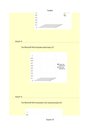 1
                         0.9
                         0.8
                         0.7           График                         a. Тийм
                         0.6                                          b. Үгүй
                                                                      c.
                         0.5                                          d.
                         0.4
                         0.3
                         0.2
                         0.1
                          0




Асуулт 4:


       Тан Microsoft Word програм хэрэглэдэг үү?




                    1
                   0.9
                   0.8
                   0.7
                                                          Тийм гэж
                   0.6                                    хариулсан
                                                          Үгүй гэж
                   0.5                                    хариулсан
                   0.4
                   0.3
                   0.2
                   0.1
                    0




Асуулт 5:


       Тан Microsoft Word програмыг хэр түвшинд мэдэх вэ?




              1
             0.9
             0.8
                                                   a.
             0.7                      Хуудас 23 Тааруухан
                                                   b. Дунд
             0.6                                   зэрэг
                                                   c. Сайн
             0.5
                                                   d. Маш сайн
             0.4
 
