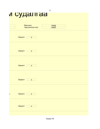 хим судалгаа
                                          6




   srtj             Мэргэжил                  srtjsjgj
    rtj             төрд ажилсан жил          tstjtsjs




              Хариулт      a




              Хариулт      a




              Хариулт      a




              Хариулт      a




d. Маш сайн   Хариулт      a




              Хариулт      a




                                       Хуудас 49
 