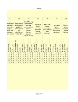 Анализ




              13                                                          14                                                     15                                                     16                                                     17                                                     18                                                     19

                             OpenOffice.org
OpenOffice.org OpenOffice.org Presentation
                                                                                                                                                                        Бэлтгэсэн                                        Бэлтгэсэн
  Speadsheet    Presentation     програм                                                                                                                                                                                               Бэлтгэсэн                                                                                       Бэлтгэсэн
                                                                                                                                                                          цахим                                            цахим
 програм дээр   програмын ашиглан цахим                                                                                                                                                                                                  цахим                                                                                           цахим
                                                                                                                                                                        хичээлдээ                                        хичээлдээ
    график,    тухай сургалт     хичээл,                                                                                                                                                                                               хичээлдээ                                                                                     хичээлдээ дуу
                                                                                                                                                                        хөдөлгөөн                                      гипер холбоос
 диаграм хийх       хэр          үзүүлэн                                                                                                                                                                                             зураг оруулж                                                                                       оруулж
                                                                                                                                                                         оруулж                                             хийж
   чадварын     ойлгомжтой       бэлтгэх                                                                                                                                                                                               сурсануу?                                                                                       сурсануу?
                                                                                                                                                                        сурсануу?                                        сурсануу?
түвшин хэр вэ? байсан бэ?       чадварын
                             түвшин хэр вэ?
                                           a. Ойлгомж муутай
   b. Дунд зэрэг




                                                               b. Дунд зэрэг




                                                                                                                      b. Дунд зэрэг




                                                                                                                                                                             b. Дунд зэрэг




                                                                                                                                                                                                                                    b. Дунд зэрэг




                                                                                                                                                                                                                                                                                           b. Дунд зэрэг




                                                                                                                                                                                                                                                                                                                                                  b. Дунд зэрэг
                                                                                                       a. Тааруухан




                                                                                                                                                              a. Тааруухан




                                                                                                                                                                                                                     a. Тааруухан




                                                                                                                                                                                                                                                                            a. Тааруухан




                                                                                                                                                                                                                                                                                                                                   a. Тааруухан
                             d. Маш сайн




                                                                                         d. Маш сайн




                                                                                                                                                d. Маш сайн




                                                                                                                                                                                                       d. Маш сайн




                                                                                                                                                                                                                                                              d. Маш сайн




                                                                                                                                                                                                                                                                                                                     d. Маш сайн
                   c. Сайн




                                                                               c. Сайн




                                                                                                                                      c. Сайн




                                                                                                                                                                                             c. Сайн




                                                                                                                                                                                                                                                    c. Сайн




                                                                                                                                                                                                                                                                                                           c. Сайн




                                                                                                                                                                                                                                                                                                                                                                  c. Сайн
             0          0            0                  1                0          0            0              1               0          0            0              1               0          0            0              1               0          0            0              1               0          0            0              1               0          0
             0          0            0                  0                0          0            0              0               0          0            0              0               0          0            0              0               0          0            0              0               0          0            0              0               0          0
             0          0            0                  0                0          0            0              0               0          0            0              0               0          0            0              0               0          0            0              0               0          0            0              0               0          0
             0          0            0                  0                0          0            0              0               0          0            0              0               0          0            0              0               0          0            0              0               0          0            0              0               0          0
             0          0            0                  0                0          0            0              0               0          0            0              0               0          0            0              0               0          0            0              0               0          0            0              0               0          0
             0          0            0                  1                0          0            0              1               0          0            0              1               0          0            0              1               0          0            0              1               0          0            0              1               0          0




                                                                                                                                                                                   Хуудас 7
 