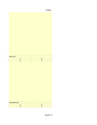 График




систем суулгасан уу?
                            c.   d.
                            0    0




лийн систем суулгасан уу?
                            c.   d.
                            0    0




                                      Хуудас 27
 