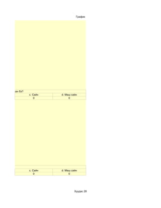 График




хэр таалагдсан бэ?
                     c. Сайн   d. Маш сайн
                         0          0




й байсан уу?
                     c. Сайн   d. Маш сайн
                         0          0




                                        Хуудас 28
 