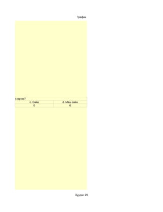 График




арын түвшин хэр вэ?
                      c. Сайн   d. Маш сайн
                          0          0




                                         Хуудас 29
 