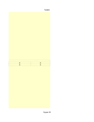 График




0   0
0   0




        Хуудас 38
 