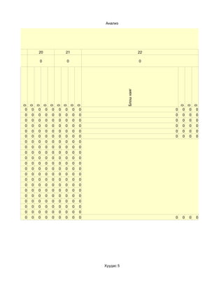 Анализ




19           20               21                                  22

0            0                0                                   0




                                                      Блош хаяг
     0
         0
             0
                 0
                      0
                          0
                              0
                                  0
                                       0




                                                                           0
                                                                               0
                                                                                   0
     0   0   0    0   0   0   0    0   0                               0   0   0   0
     0   0   0    0   0   0   0    0   0                               0   0   0   0
     0   0   0    0   0   0   0    0   0                               0   0   0   0
     0   0   0    0   0   0   0    0   0                               0   0   0   0
     0   0   0    0   0   0   0    0   0                               0   0   0   0
     0   0   0    0   0   0   0    0   0                               0   0   0   0
     0   0   0    0   0   0   0    0   0
     0   0   0    0   0   0   0    0   0
     0   0   0    0   0   0   0    0   0
     0   0   0    0   0   0   0    0   0
     0   0   0    0   0   0   0    0   0
     0   0   0    0   0   0   0    0   0
     0   0   0    0   0   0   0    0   0
     0   0   0    0   0   0   0    0   0
     0   0   0    0   0   0   0    0   0
     0   0   0    0   0   0   0    0   0
     0   0   0    0   0   0   0    0   0
     0   0   0    0   0   0   0    0   0
     0   0   0    0   0   0   0    0   0
     0   0   0    0   0   0   0    0   0
     0   0   0    0   0   0   0    0   0                               0   0   0   0




                                           Хуудас 5
 