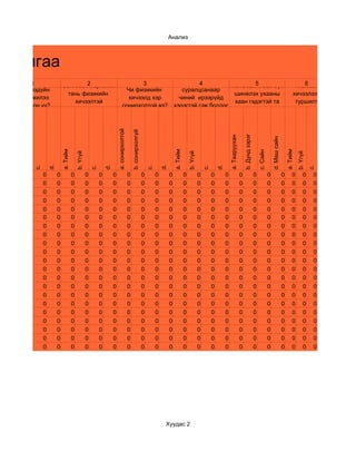 Анализ



удалгаа
       1                                                                                                                           Физикийн хичээлд
                         Сонгосон2мэргэжил                                            3                                                     4                  5
                                                                                                                                                       Математик бол бүх                                                                                         6
                                                                                                                                                                                                                                                             Физикийн
 Та ирээдүйн                                                                    Чи физикийн                                           суралцсанаар
                          тань физикийн                                                                                                                 шинжлэх ухааны                                                                                       хичээлээр
  мэргэжилээ                                                                     хичээлд хэр                                         чиний ирээрүйд
                             хичээлтэй                                                                                                                  хаан гэдэгтэй та                                                                                      туршилт
 сонгосон уу?                                                                  сонирхолтой вэ?                                     хэрэгтэй гэж боддог
                           холбоотой юу?                                                                                                                санал нийлэх үү?                                                                                     хийдэг үү?
                                                                                                                                           уу?
                                                                       a. сонирхолтой

                                                                                            b. сонирхолгүй




                                                                                                                                                                                                    b. Дунд зэрэг
                                                                                                                                                                                 a. Тааруухан




                                                                                                                                                                                                                                      d. Маш сайн
                         a. Тийм




                                                                                                                                   a. Тийм




                                                                                                                                                                                                                                                        a. Тийм
                                                                                                                                                                                                                        c. Сайн
                                       b. Үгүй




                                                                                                                                                 b. Үгүй




                                                                                                                                                                                                                                                                  b. Үгүй
                d.




                                                              d.




                                                                                                                          d.




                                                                                                                                                                        d.
       c.




                                                     c.




                                                                                                                 c.




                                                                                                                                                               c.




                                                                                                                                                                                                                                                                            c.
            0        0             0             0        0        0                    0                    0        0        0             0             0        0        0                  0                   0             0                 0        0         0     0
            0        0             0             0        0        0                    0                    0        0        0             0             0        0        0                  0                   0             0                 0        0         0     0
            0        0             0             0        0        0                    0                    0        0        0             0             0        0        0                  0                   0             0                 0        0         0     0
            0        0             0             0        0        0                    0                    0        0        0             0             0        0        0                  0                   0             0                 0        0         0     0
            0        0             0             0        0        0                    0                    0        0        0             0             0        0        0                  0                   0             0                 0        0         0     0
            0        0             0             0        0        0                    0                    0        0        0             0             0        0        0                  0                   0             0                 0        0         0     0
            0        0             0             0        0        0                    0                    0        0        0             0             0        0        0                  0                   0             0                 0        0         0     0
            0        0             0             0        0        0                    0                    0        0        0             0             0        0        0                  0                   0             0                 0        0         0     0
            0        0             0             0        0        0                    0                    0        0        0             0             0        0        0                  0                   0             0                 0        0         0     0
            0        0             0             0        0        0                    0                    0        0        0             0             0        0        0                  0                   0             0                 0        0         0     0
            0        0             0             0        0        0                    0                    0        0        0             0             0        0        0                  0                   0             0                 0        0         0     0
            0        0             0             0        0        0                    0                    0        0        0             0             0        0        0                  0                   0             0                 0        0         0     0
            0        0             0             0        0        0                    0                    0        0        0             0             0        0        0                  0                   0             0                 0        0         0     0
            0        0             0             0        0        0                    0                    0        0        0             0             0        0        0                  0                   0             0                 0        0         0     0
            0        0             0             0        0        0                    0                    0        0        0             0             0        0        0                  0                   0             0                 0        0         0     0
            0        0             0             0        0        0                    0                    0        0        0             0             0        0        0                  0                   0             0                 0        0         0     0
            0        0             0             0        0        0                    0                    0        0        0             0             0        0        0                  0                   0             0                 0        0         0     0
            0        0             0             0        0        0                    0                    0        0        0             0             0        0        0                  0                   0             0                 0        0         0     0
            0        0             0             0        0        0                    0                    0        0        0             0             0        0        0                  0                   0             0                 0        0         0     0
            0        0             0             0        0        0                    0                    0        0        0             0             0        0        0                  0                   0             0                 0        0         0     0
            0        0             0             0        0        0                    0                    0        0        0             0             0        0        0                  0                   0             0                 0        0         0     0




                                                                                                                           Хуудас 2
 