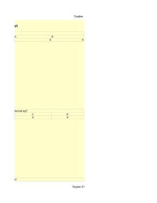 График


ы нэгтгэл
онгосон уу?
              c.                 d.
                             0                    0




чээлтэй холбоотой юу?
                        c.            d.
                        0             0




нирхолтой вэ?

                                           Хуудас 21
 