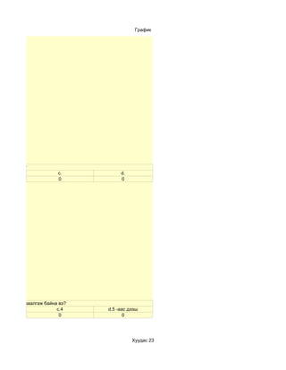 График




лт хийдэг үү?
                        c.          d.
                        0           0




ийн хичээл заалгаж байна вэ?
                        c.4    d.5 -аас дээш
                         0            0




                                         Хуудас 23
 