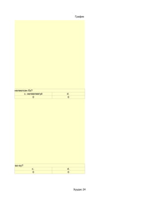 График




агад хэрхэн нөлөөлсөн бэ?
                   c. нөлөөлөөгүй   d.
                          0          0




лага авч байгаа юу?
                        c.          d.
                         0          0




                                         Хуудас 24
 