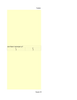 График




хичээл заах арга барил таалагддаг уу?
                         c.             d.
                          0              0




                                             Хуудас 25
 