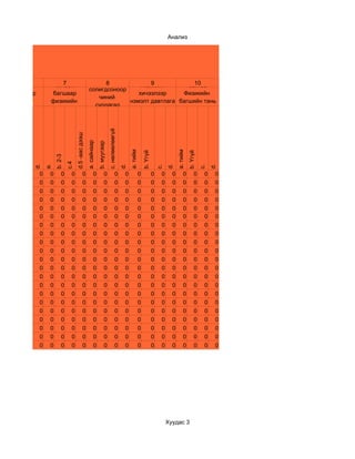 Анализ




                     Чи 7-р                                   Танай ангид
                                 Физикийн
                 ангиасаа хойш                                  одоо орж
    6                   7          багш
                                     8              9              10
Физикийн             хичээн                     Физикийн         байгаа
                               солигдсоноор
хичээлээр           багшаар                     хичээлээр      Физикийн
                                  чиний
 туршилт           физикийн                  нэмэлт давтлага багшийн тань
                                 сурлагад
хийдэг үү?           хичээл                   авч байгаа юу? хичээл заах
                                  хэрхэн
                 заалгаж байна                                 арга барил
                               нөлөөлсөн бэ?
                       вэ?                                   таалагддаг уу?
                                                                               c. нөлөөлөөгүй
                                     d.5 -аас дээш
                                                     a. сайнаар
                                                                  b. муугаар




                                                                                                     a. тийм




                                                                                                                                            a. тийм
                                                                                                                   b. Үгүй




                                                                                                                                                      b. Үгүй
                      b. 2-3
                               c.4
        d.
                 a.




                                                                                                d.




                                                                                                                                      d.




                                                                                                                                                                     d.
                                                                                                                                 c.




                                                                                                                                                                c.
             0    0       0      0             0             0            0               0      0             0             0    0     0        0         0     0    0
             0    0       0      0             0             0            0               0      0             0             0    0     0        0         0     0    0
             0    0       0      0             0             0            0               0      0             0             0    0     0        0         0     0    0
             0    0       0      0             0             0            0               0      0             0             0    0     0        0         0     0    0
             0    0       0      0             0             0            0               0      0             0             0    0     0        0         0     0    0
             0    0       0      0             0             0            0               0      0             0             0    0     0        0         0     0    0
             0    0       0      0             0             0            0               0      0             0             0    0     0        0         0     0    0
             0    0       0      0             0             0            0               0      0             0             0    0     0        0         0     0    0
             0    0       0      0             0             0            0               0      0             0             0    0     0        0         0     0    0
             0    0       0      0             0             0            0               0      0             0             0    0     0        0         0     0    0
             0    0       0      0             0             0            0               0      0             0             0    0     0        0         0     0    0
             0    0       0      0             0             0            0               0      0             0             0    0     0        0         0     0    0
             0    0       0      0             0             0            0               0      0             0             0    0     0        0         0     0    0
             0    0       0      0             0             0            0               0      0             0             0    0     0        0         0     0    0
             0    0       0      0             0             0            0               0      0             0             0    0     0        0         0     0    0
             0    0       0      0             0             0            0               0      0             0             0    0     0        0         0     0    0
             0    0       0      0             0             0            0               0      0             0             0    0     0        0         0     0    0
             0    0       0      0             0             0            0               0      0             0             0    0     0        0         0     0    0
             0    0       0      0             0             0            0               0      0             0             0    0     0        0         0     0    0
             0    0       0      0             0             0            0               0      0             0             0    0     0        0         0     0    0
             0    0       0      0             0             0            0               0      0             0             0    0     0        0         0     0    0




                                                                                                                                      Хуудас 3
 