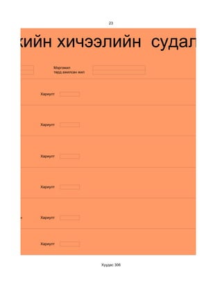 23




зикийн хичээлийн судалгаа
                    Мэргэжил
                    төрд ажилсан жил




              Хариулт




              Хариулт




              Хариулт




              Хариулт




d. Маш сайн   Хариулт




              Хариулт




                                       Хуудас 306
 