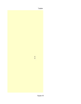 График




0
0




    Хуудас 35
 