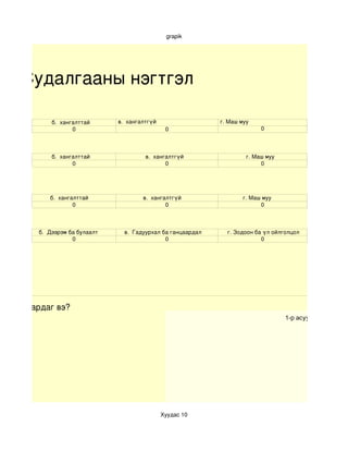 grapik




     Судалгааны нэгтгэл

              б.  хангалттай             в.  хангалтгүй                        г. Маш муу    
                      0                                       0                                 0



              б.  хангалттай                        в.  хангалтгүй                       г. Маш муу    
                      0                                     0                                 0




             б.  хангалттай                       в.  хангалтгүй                        г. Маш муу       
                      0                                    0                                  0



         б.  Дээрэм ба булаалт             в.  Гадуурхал ба ганцаардал            г. Зодоон ба үл ойлголцол
                     0                                    0                                   0




хир анхаардаг вэ?
                                                                                                            1-р асуултын үр дүнги




                                                          Хуудас 10
 