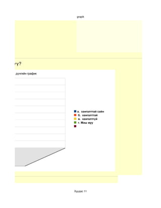 grapik




хийдэг үү?

суултын үр дүнгийн график




                              а. хангалттай сайн
                              б. хангалттай
                              в. хангалтгүй
                              г. Маш муу




                                                   10
                            Хуудас 11               9
                                                    8
                                                    7
 