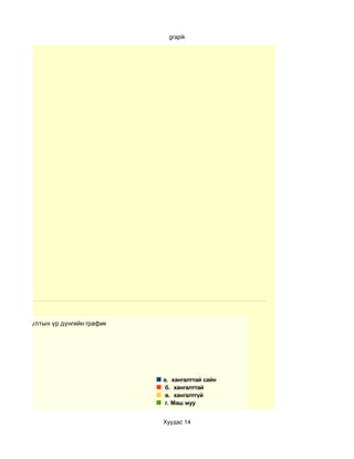grapik




1-р асуултын үр дүнгийн график




                                 а. хангалттай сайн
                                  б. хангалттай
                                  в. хангалтгүй
                                  г. Маш муу


                                 Хуудас 14
 