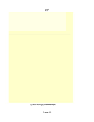 а. хангалттай сайн
                б. хангалттай
                в. хангалтгүй
                г. grapikмуу
                   Маш




3-р асуултын үр дүнгийн график



               Хуудас 15




                                    а. хангалттай сайн
 