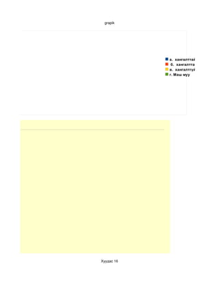 3-р асуултын үр дүнгийн график
                  grapik




                                 а. хангалттай сайн
                                  б. хангалттай
                                 в. хангалтгүй
                                 г. Маш муу




               Хуудас 16
 