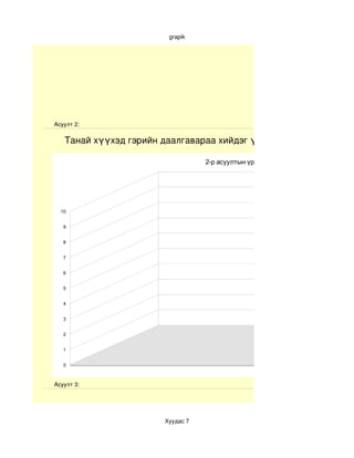 grapik




Асуулт 2:

   Танай хүүхэд гэрийн даалгавараа хийдэг үү?

                                  2-р асуултын үр дүнгийн график




  10


   9


   8


   7


   6


   5


   4


   3


   2


   1


   0



Асуулт 3:




                       Хуудас 7
 