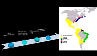Civilización precolombinas 1450 a 1530 DC Colonización 1492 