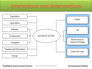 3/26/2015 18SUDAN CLIMATE CHANGE IMPACTS
 