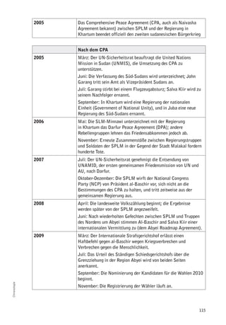 2005   Das Comprehensive Peace Agreement (CPA, auch als Naivasha
                     Agreement bekannt) zwischen SPLM und der Regierung in
                     Khartum beendet offiziell den zweiten sudanesischen Bürgerkrieg


                     nach dem cPa
              2005   März: Der UN-Sicherheitsrat beauftragt die United Nations
                     Mission in Sudan (UNMIS), die Umsetzung des CPA zu
                     unterstützen.
                     Juni: Die Verfassung des Süd-Sudans wird unterzeichnet; John
                     Garang tritt sein Amt als Vizepräsident Sudans an.
                     Juli: Garang stirbt bei einem Flugzeugabsturz; Salva Kiir wird zu
                     seinem Nachfolger ernannt.
                     September: In Khartum wird eine Regierung der nationalen
                     Einheit (Government of National Unity), und in Juba eine neue
                     Regierung des Süd-Sudans ernannt.
              2006   Mai: Die SLM-Minnawi unterzeichnet mit der Regierung
                     in Khartum das Darfur Peace Agreement (DPA); andere
                     Rebellengruppen lehnen das Friedensabkommen jedoch ab.
                     November: Erneute Zusammenstöße zwischen Regierungstruppen
                     und Soldaten der SPLM in der Gegend der Stadt Malakal fordern
                     hunderte Tote.
              2007   Juli: Der UN-Sicherheitsrat genehmigt die Entsendung von
                     UNAMID, der ersten gemeinsamen Friedensmission von UN und
                     AU, nach Darfur.
                     Oktober-Dezember: Die SPLM wirft der National Congress
                     Party (NCP) von Präsident al-Baschir vor, sich nicht an die
                     Bestimmungen des CPA zu halten, und tritt zeitweise aus der
                     gemeinsamen Regierung aus.
              2008   April: Die landesweite Volkszählung beginnt; die Ergebnisse
                     werden später von der SPLM angezweifelt.
                     Juni: Nach wiederholten Gefechten zwischen SPLM und Truppen
                     des Nordens um Abyei stimmen Al-Baschir and Salva Kiir einer
                     internationalen Vermittlung zu (dem Abyei Roadmap Agreement).
              2009   März: Der Internationale Strafsgerichtshof erlässt einen
                     Haftbefehl gegen al-Baschir wegen Kriegsverbrechen und
                     Verbrechen gegen die Menschlichkeit.
                     Juli: Das Urteil des Ständigen Schiedsgerichtshofs über die
                     Grenzziehung in der Region Abyei wird von beiden Seiten
                     anerkannt.
                     September: Die Nominierung der Kandidaten für die Wahlen 2010
                     beginnt.
Chronologie




                     November: Die Registrierung der Wähler läuft an.




                                                                                     115
 