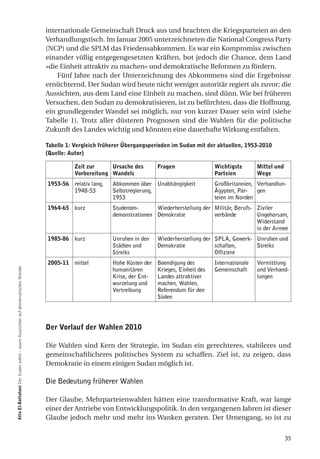 internationale Gemeinschaft Druck aus und brachten die Kriegsparteien an den
                                                                                Verhandlungstisch. Im Januar 2005 unterzeichneten die National Congress Party
                                                                                (NCP) und die SPLM das Friedensabkommen. Es war ein Kompromiss zwischen
                                                                                einander völlig entgegengesetzten Kräften, bot jedoch die Chance, dem Land
                                                                                «die Einheit attraktiv zu machen» und demokratische Reformen zu fördern.
                                                                                    Fünf Jahre nach der Unterzeichnung des Abkommens sind die Ergebnisse
                                                                                ernüchternd. Der Sudan wird heute nicht weniger autoritär regiert als zuvor; die
                                                                                Aussichten, aus dem Land eine Einheit zu machen, sind dünn. Wie bei früheren
                                                                                Versuchen, den Sudan zu demokratisieren, ist zu befürchten, dass die Hoffnung,
                                                                                ein grundlegender Wandel sei möglich, nur von kurzer Dauer sein wird (siehe
                                                                                Tabelle 1). Trotz aller düsteren Prognosen sind die Wahlen für die politische
                                                                                Zukunft des Landes wichtig und könnten eine dauerhafte Wirkung entfalten.

                                                                                tabelle 1: Vergleich früherer Übergangsperioden im Sudan mit der aktuellen, 1953-2010
                                                                                (Quelle: autor)

                                                                                          Zeit zur     ursache des         fragen                 Wichtigste       mittel und
                                                                                          Vorbereitung Wandels                                    Parteien         Wege
                                                                                1953-56 relativ lang,    Abkommen über Unabhängigkeit             Großbritannien, Verhandlun-
                                                                                        1948-53          Selbstregierung,                         Ägypten, Par-   gen
                                                                                                         1953                                     teien im Norden
                                                                                1964-65 kurz             Studenten-      Wiederherstellung der Militär, Berufs- Ziviler
                                                                                                         demonstrationen Demokratie            verbände         Ungehorsam,
                                                                                                                                                                Widerstand
                                                                                                                                                                in der Armee
                                                                                1985-86 kurz             Unruhen in den    Wiederherstellung der SPLA, Gewerk- Unruhen und
                                                                                                         Städten und       Demokratie            schaften,     Streiks
                                                                                                         Streiks                                 Offiziere
                                                                                2005-11 mittel           Hohe Kosten der   Beendigung des         Internationale   Vermittlung
                                                                                                         humanitären       Krieges, Einheit des   Gemeinschaft     und Verhand-
atta el-Battahani Der Sudan wählt – kaum Aussichten auf demokratischen Wandel




                                                                                                         Krise, der Ent-   Landes attraktiver                      lungen
                                                                                                         wurzelung und     machen, Wahlen,
                                                                                                         Vertreibung       Referendum für den
                                                                                                                           Süden




                                                                                der Vorlauf der Wahlen 2010

                                                                                Die Wahlen sind Kern der Strategie, im Sudan ein gerechteres, stabileres und
                                                                                gemeinschaftlicheres politisches System zu schaffen. Ziel ist, zu zeigen, dass
                                                                                Demokratie in einem einigen Sudan möglich ist.

                                                                                Die Bedeutung früherer Wahlen

                                                                                Der Glaube, Mehrparteienwahlen hätten eine transformative Kraft, war lange
                                                                                einer der Antriebe von Entwicklungspolitik. In den vergangenen Jahren ist dieser
                                                                                Glaube jedoch mehr und mehr ins Wanken geraten. Der Urnengang, so ist zu


                                                                                                                                                                                35
 