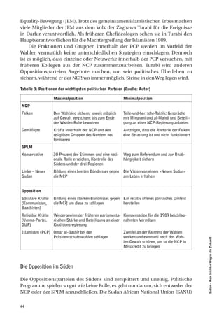 Equality-Bewegung (JEM). Trotz des gemeinsamen islamistischen Erbes machen
viele Mitglieder der JEM aus dem Volk der Zaghawa Turabi für die Ereignisse
in Darfur verantwortlich. Als früheren Chefideologen sehen sie in Turabi den
Hauptverantwortlichen für die Machtergreifung der Islamisten 1989.
     Die Fraktionen und Gruppen innerhalb der PCP werden im Vorfeld der
Wahlen vermutlich keine unterschiedlichen Strategien einschlagen. Dennoch
ist es möglich, dass einzelne oder Netzwerke innerhalb der PCP versuchen, mit
früheren Kollegen aus der NCP zusammenzuarbeiten. Turabi wird anderen
Oppositionsparteien Angebote machen, um sein politisches Überleben zu
sichern, während er der NCP, wo immer möglich, Steine in den Weg legen wird.

tabelle 3: Positionen der wichtigsten politischen Parteien (Quelle: autor)

                   maximalposition                          minimalposition
ncP
Falken             Den Wahlsieg sichern; soweit möglich     Teile-und-herrsche-Taktik; Gespräche
                   auf Gewalt verzichten; bis zum Ende      mit Mirghani und al-Mahdi und Beteili-
                   der Wahlen Ruhe bewahren                 gung an einer NCP-Regierung anbieten
Gemäßigte          Kräfte innerhalb der NCP und den         Aufzeigen, dass die Rhetorik der Falken
                   religiösen Gruppen des Nordens neu       eine Belastung ist und nicht funktioniert
                   formieren
SPlm
Konservative       30 Prozent der Stimmen und eine nati-    Weg zum Referendum und zur Unab-
                   onale Rolle erreichen, Kontrolle des     hängigkeit sichern
                   Südens und der drei Regionen
Linke – Neuer      Bildung eines breiten Bündnisses gegen   Die Vision von einem «Neuen Sudan»
Sudan              die NCP                                  am Leben erhalten


opposition
Säkulare Kräfte    Bildung eines starken Bündnisses gegen Ein relativ offenes politisches Umfeld
(Kommunisten,      die NCP um diese zu schlagen
                          ,                               herstellen
Baathisten)
Religiöse Kräfte   Wiedergewinn der früheren parlamenta- Kompensation für die 1989 beschlag-
(Umma-Partei,      rischen Stärke und Beteiligung an einer nahmten Vermögen
DUP)               Koalitionsregierung
Islamisten (PCP) Omar al-Bashir bei den                     Zweifel an der Fairness der Wahlen
                 Präsidentschaftswahlen schlagen            wecken und eventuell nach den Wah-
                                                                                                        Sudan – Kein leichter Weg in die Zukunft




                                                            len Gewalt schüren, um so die NCP in
                                                            Misskredit zu bringen




Die Opposition im Süden

Die Oppositionsparteien des Südens sind zersplittert und uneinig. Politische
Programme spielen so gut wie keine Rolle, es geht nur darum, sich entweder der
NCP oder der SPLM anzuschließen. Die Sudan African National Union (SANU)


44
 