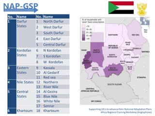 SupportingLDCs to advancetheir National AdaptationPlans
Africa RegionalTrainingWorkshop (Anglophone)
No. Name No. Name
1 Darfur
States
1 North Darfur
2 West Darfur
3 South Darfur
4 East Darfur
5 Central Darfur
2 Kordofan
States
6 N Kordofan
7 S Kordofan
8 W Kordofan
3 Eastern
States
9 Kassala
10 Al Gedarif
11 Red sea
4 Nile States 12 Northern
13 River Nile
5 Central
States
14 Al Gezira
15 Blue Nile
16 White Nile
17 Sennar
6 Khartoum 18 Khartoum
 