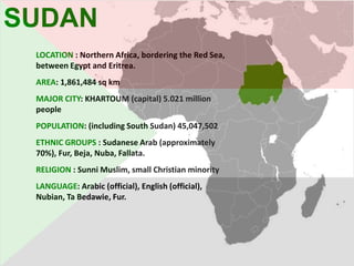 SUDAN
 LOCATION : Northern Africa, bordering the Red Sea,
 between Egypt and Eritrea.
 AREA: 1,861,484 sq km
 MAJOR CITY: KHARTOUM (capital) 5.021 million
 people
 POPULATION: (including South Sudan) 45,047,502
 ETHNIC GROUPS : Sudanese Arab (approximately
 70%), Fur, Beja, Nuba, Fallata.
 RELIGION : Sunni Muslim, small Christian minority
 LANGUAGE: Arabic (official), English (official),
 Nubian, Ta Bedawie, Fur.
 