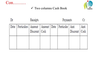 Con………
 Two columns Cash Book
 