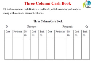 Three Column Cash Book
 A three column cash Book is a cashbook, which contains bank column
along with cash and discount columns.
 