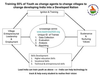 Training 55% of Youth as change agents to change villages to
       change developing India into a Developed Nation
                                     Ignition & Training




                                   Knowledge centre
    Village                      www.leadindia2020.org
Entrepreneurial                                                               Sustenance
                                  Unique ID of Trainee
  Leadership                                                                      &
                               1. Data Collection
       &                                                                       Nurturing
                               2. Evaluation
 Employment                                                                     Values
                               3. Analysis
                               4. Reporting



                           Skills Development
                           1. Higher education Skills
                           2. Vocational Skills
                           3. Technical & entrepreneurial skills

              Lead India can train youth as above – e – India can help technology to
                         track & help every student to realise their vision
 